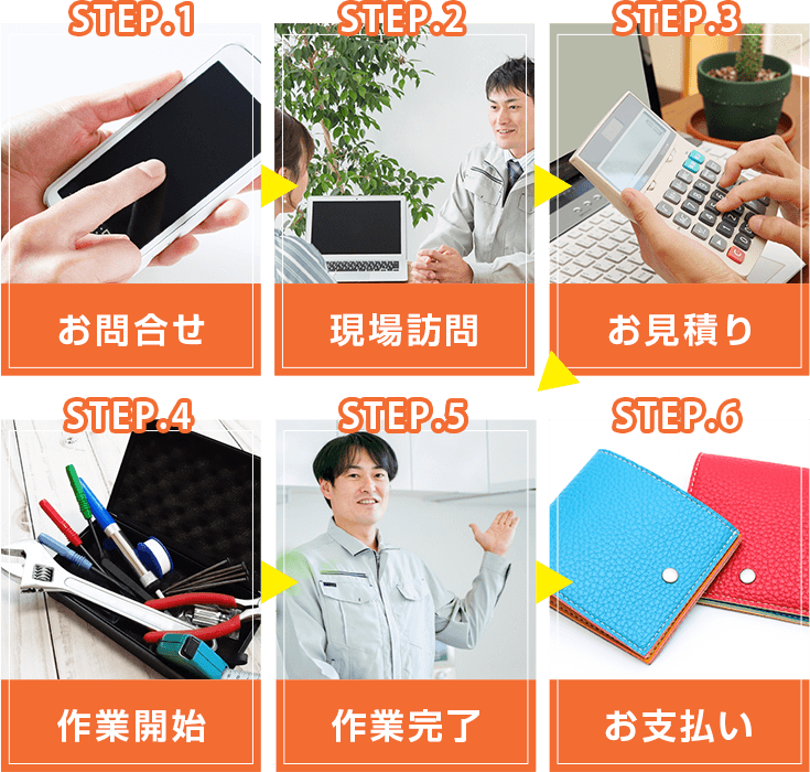 step1.お問合せ step2.現場訪問 step3.お見積り step4.作業開始 step5.お支払い